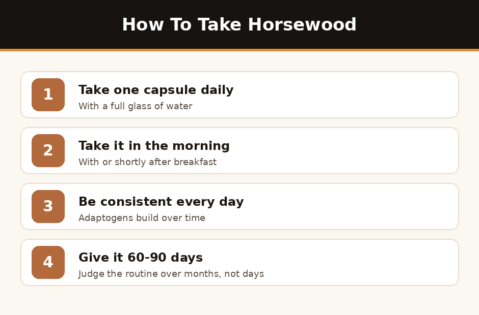 How to take Horsewood capsules correctly
